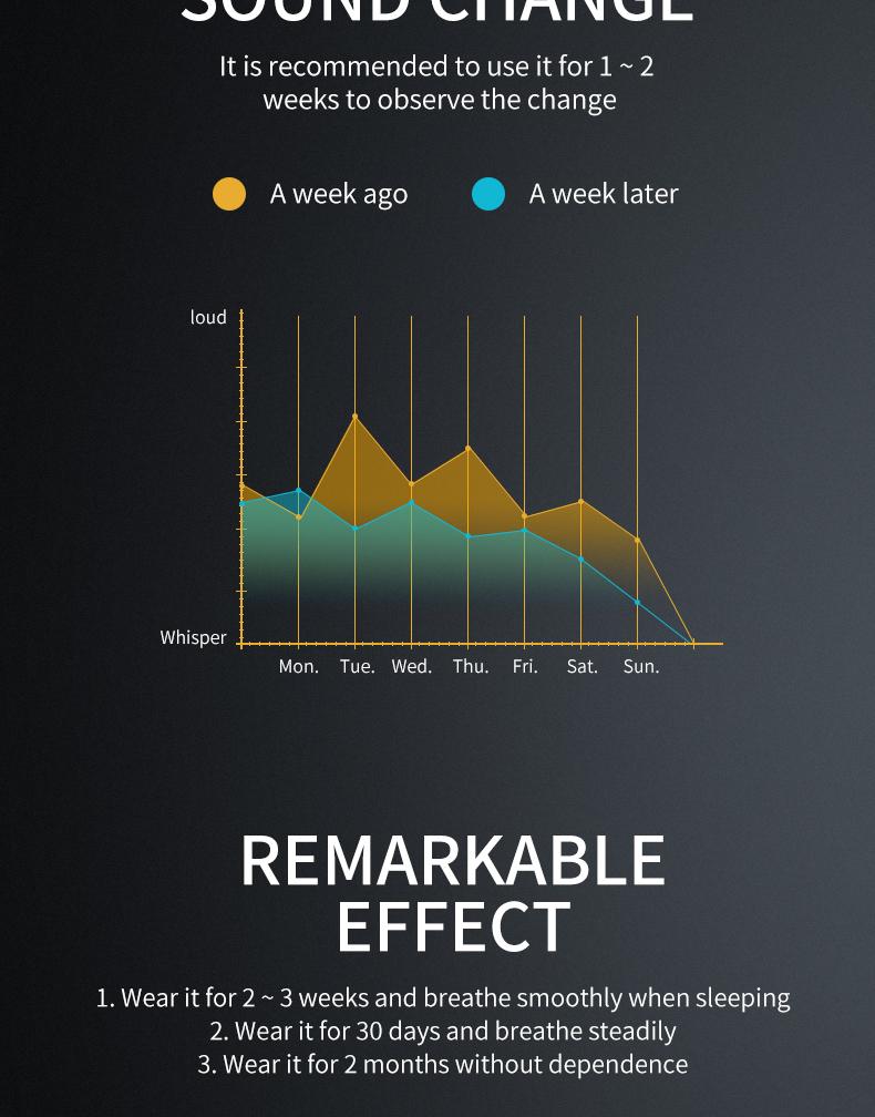 1 piece Intelligent Monitoring Anti-Snoring Chin Strap Adjustable Anti-Snoring Belt Prevents Snoring