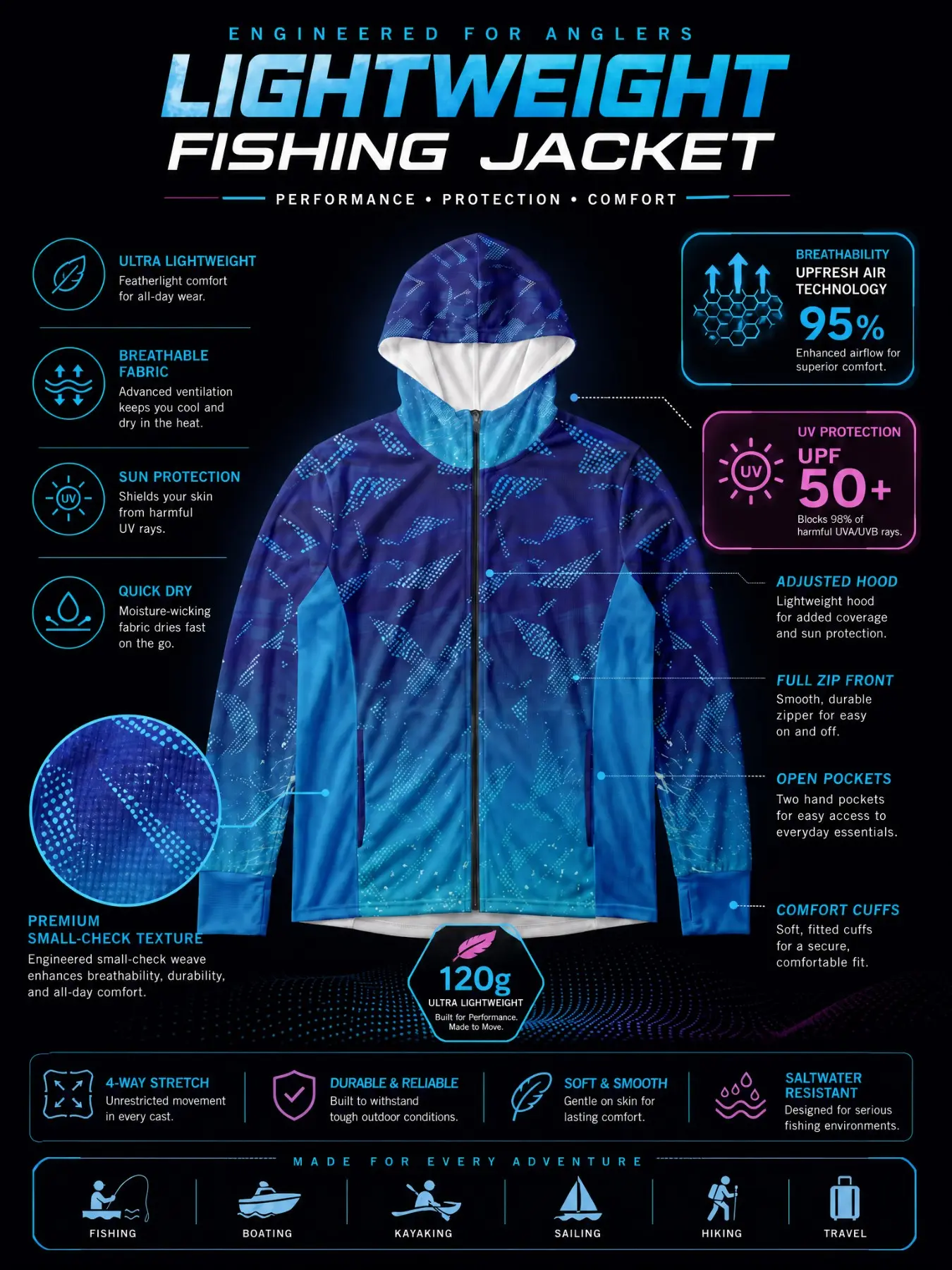 2026 Ultra-Light Full-Zip Fishing Hoodie, Gradient, Breathable Side Mesh, Quick-Dry Sun Protection Jacket, Ideal for Fishing, Sailing, Hiking