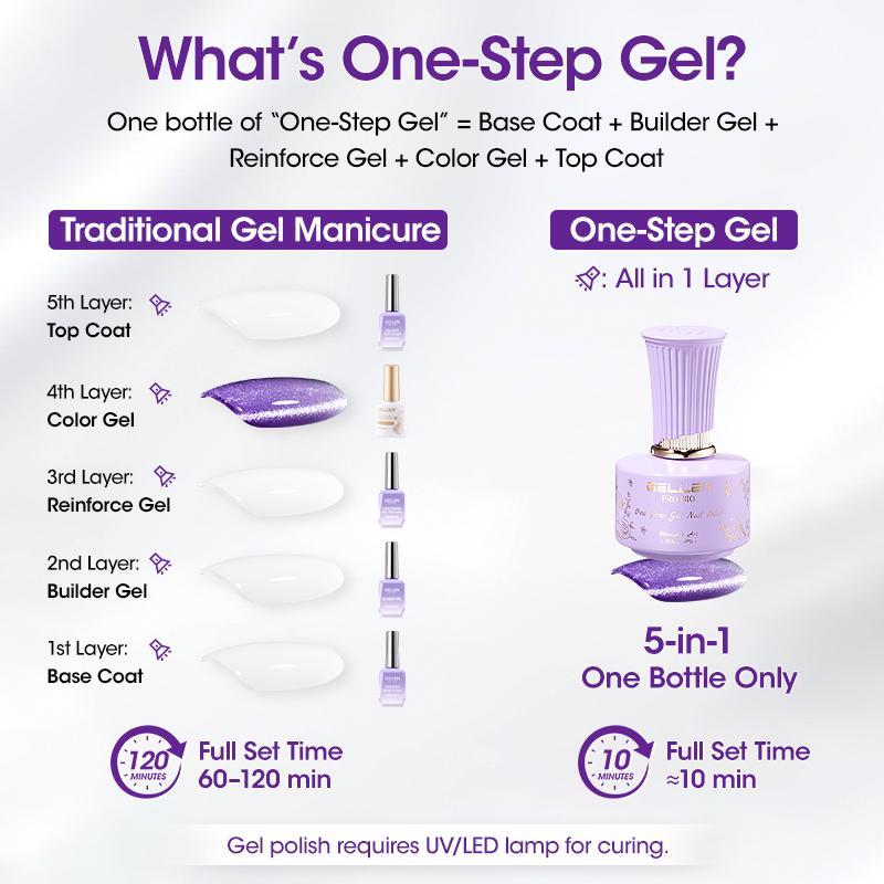 GELLEN PRO BIO One-Step Gel Nail Polish Cat-Eye Set with AI Smart UV Lamp | 5-in-1 Formula | Fast Curing & Beginner-Friendly Salon Cutics Cosmetic Manicure