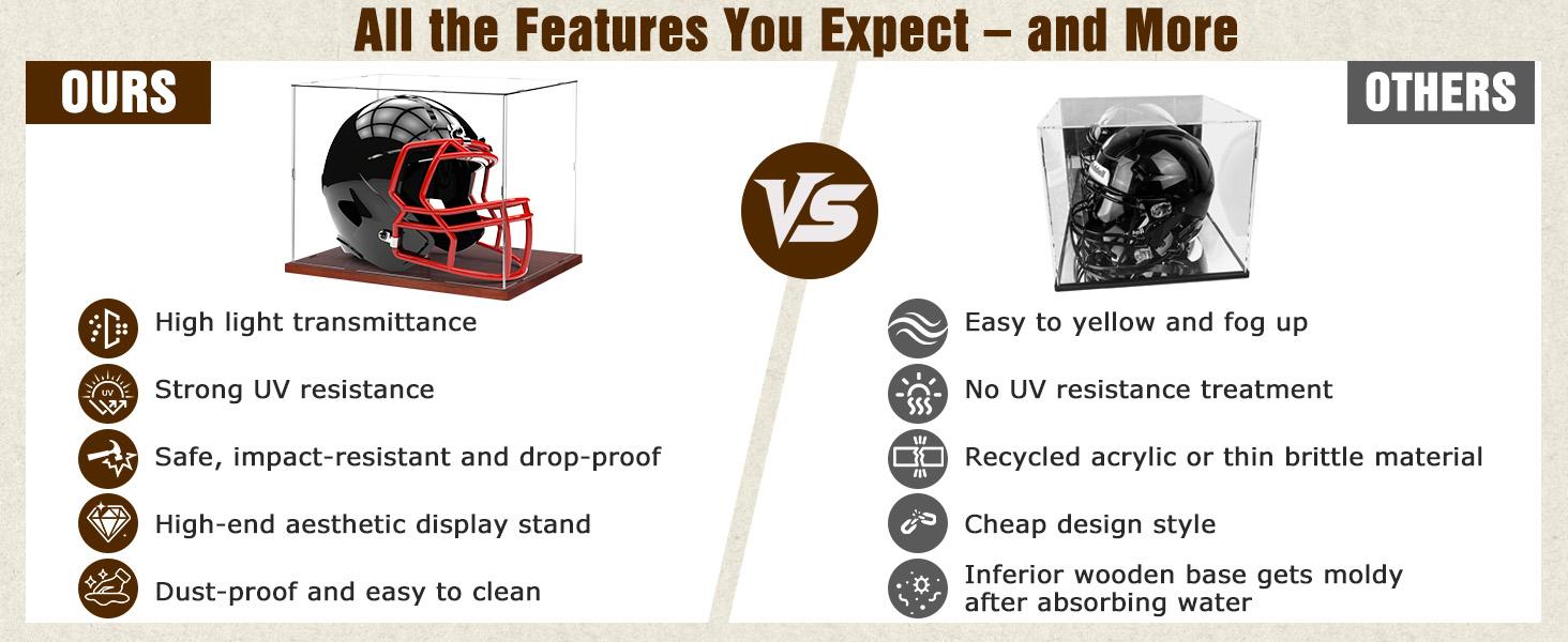 Full Size Football Helmet Display Case - 15.4×11×11.8in Interior, 100% Wooden Base, Compatible with Baseball/Motorcycle/Racing Helmets, High-Transparency Acrylic with UV Protection