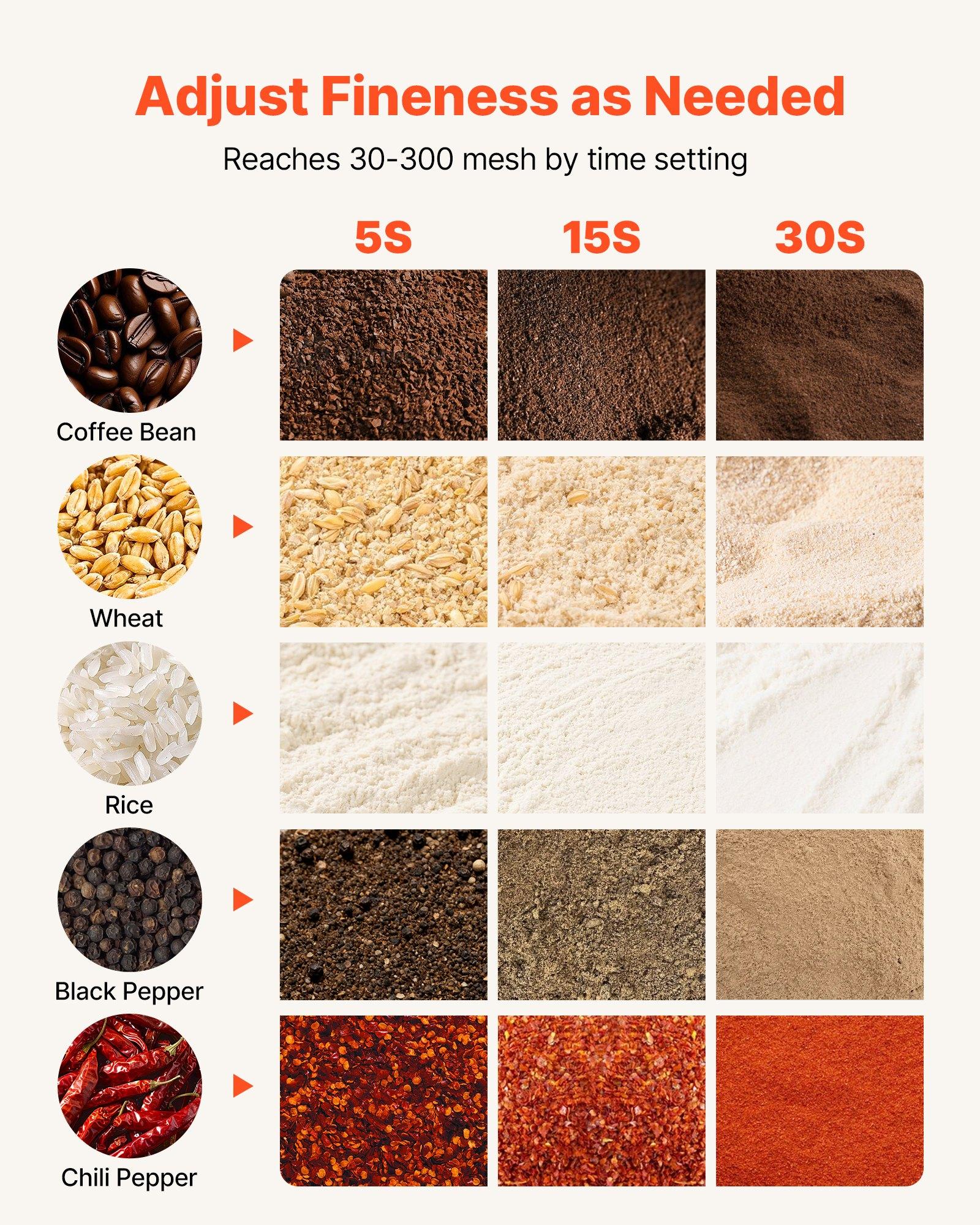 VEVOR 2500g Electric Grain Mill Grinder, 3400W 32000RPM High Speed ...