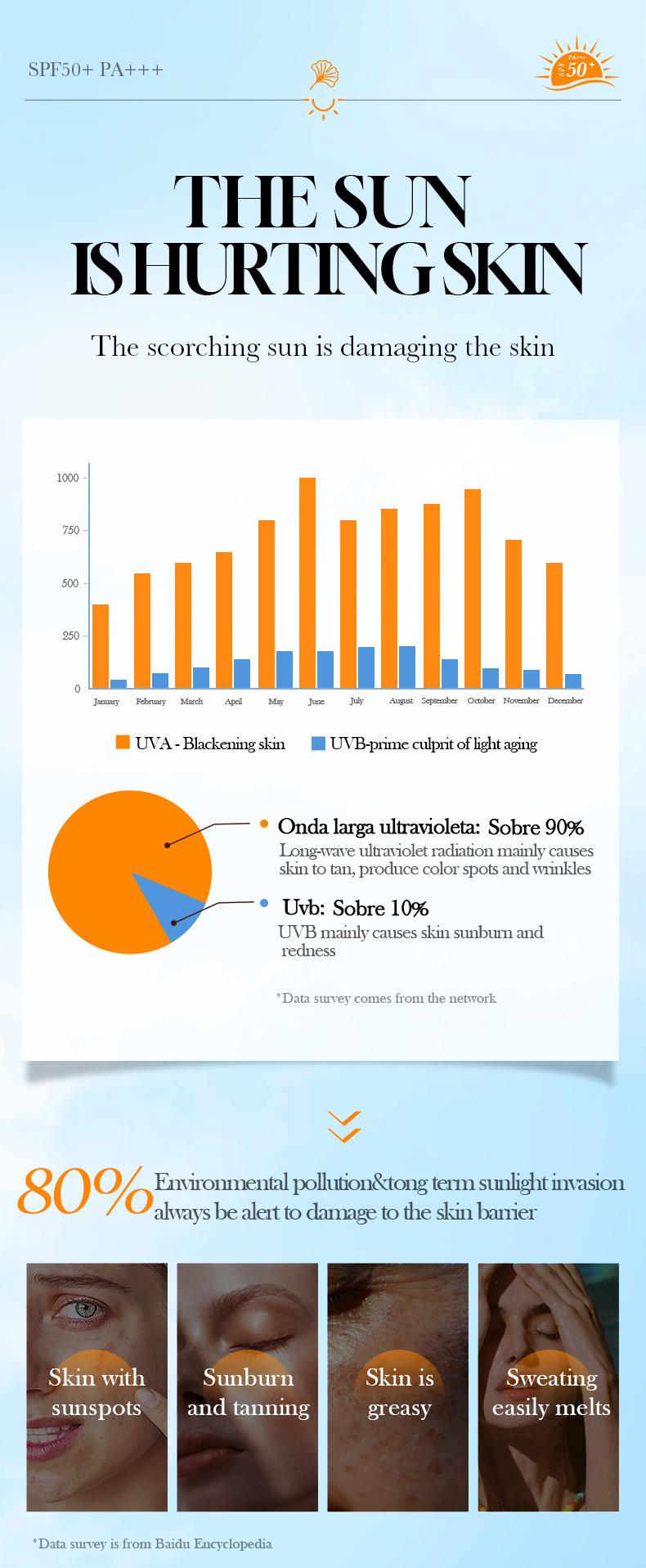 Daily Centella Asiatica Sunblock Broad Spectrum Sunscreen Hydrating Calming Skin Barrier Repair Oil Free Non Sticky Sun Protection SPF50+ PA+++ 50g