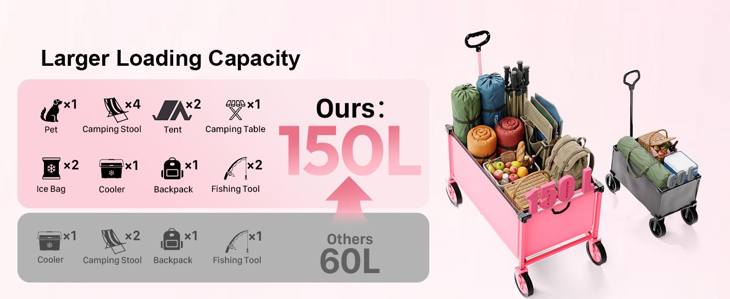 Collapsible Wagon Cart with Wheels, 150L Lightweight Foldable Cart, Rolling Wagon for, Shopping, Sports, Camping, Transport, Pink
