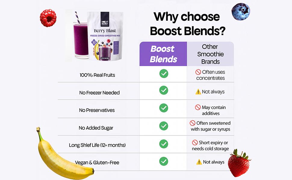 Mix For Blender Freeze Dried Powder for Healthy Smoothies, Smoothie Bowls, Shakes, Cream Machine, Oatmeal, Yogurt Baking Vegan, Gluten Free, No Added Sugar Rich in Antioxidants, Fiber Vitamins