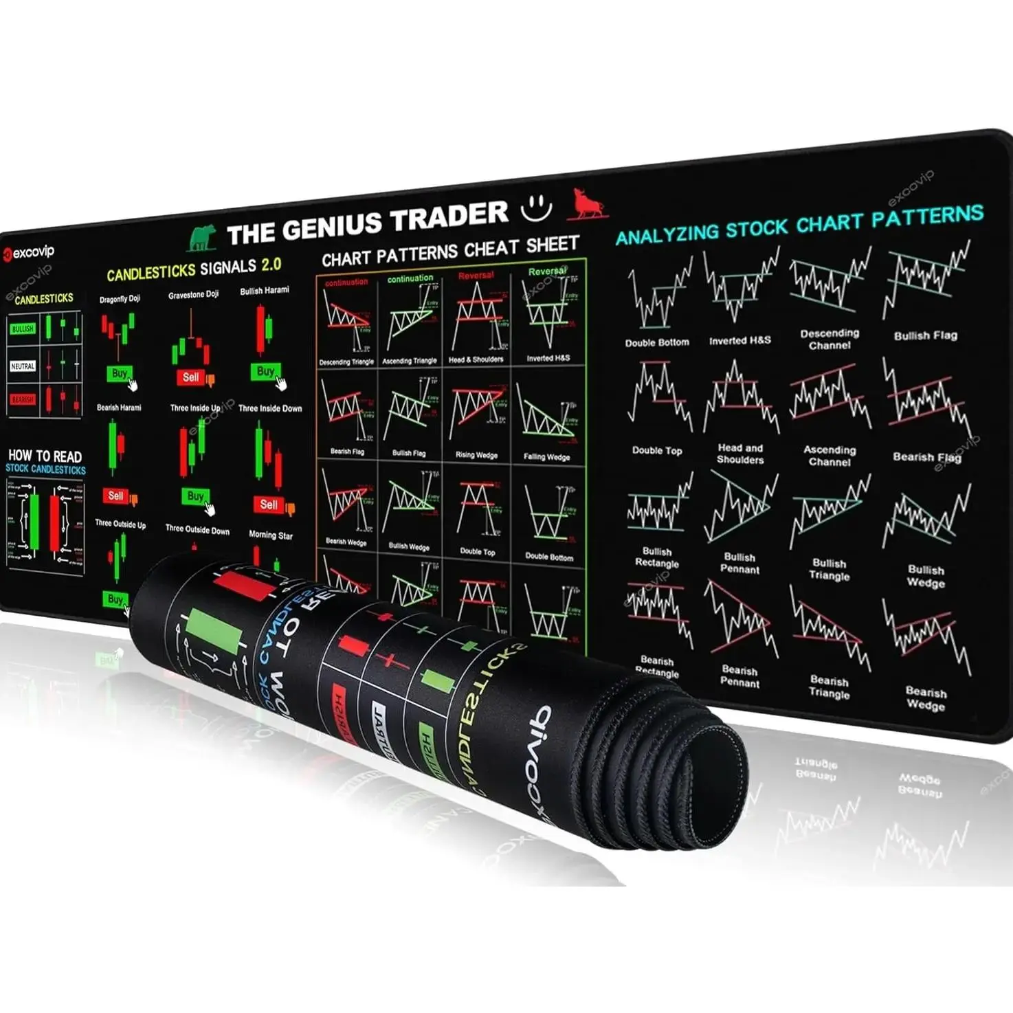 Large Size Stock Market Trading Mouse Pad with Chart Patterns Cheat Sheet, Chart Guide, Pattern Map, Stitched Edges (800x300mm) for Day Traders & Investors, Rectangular