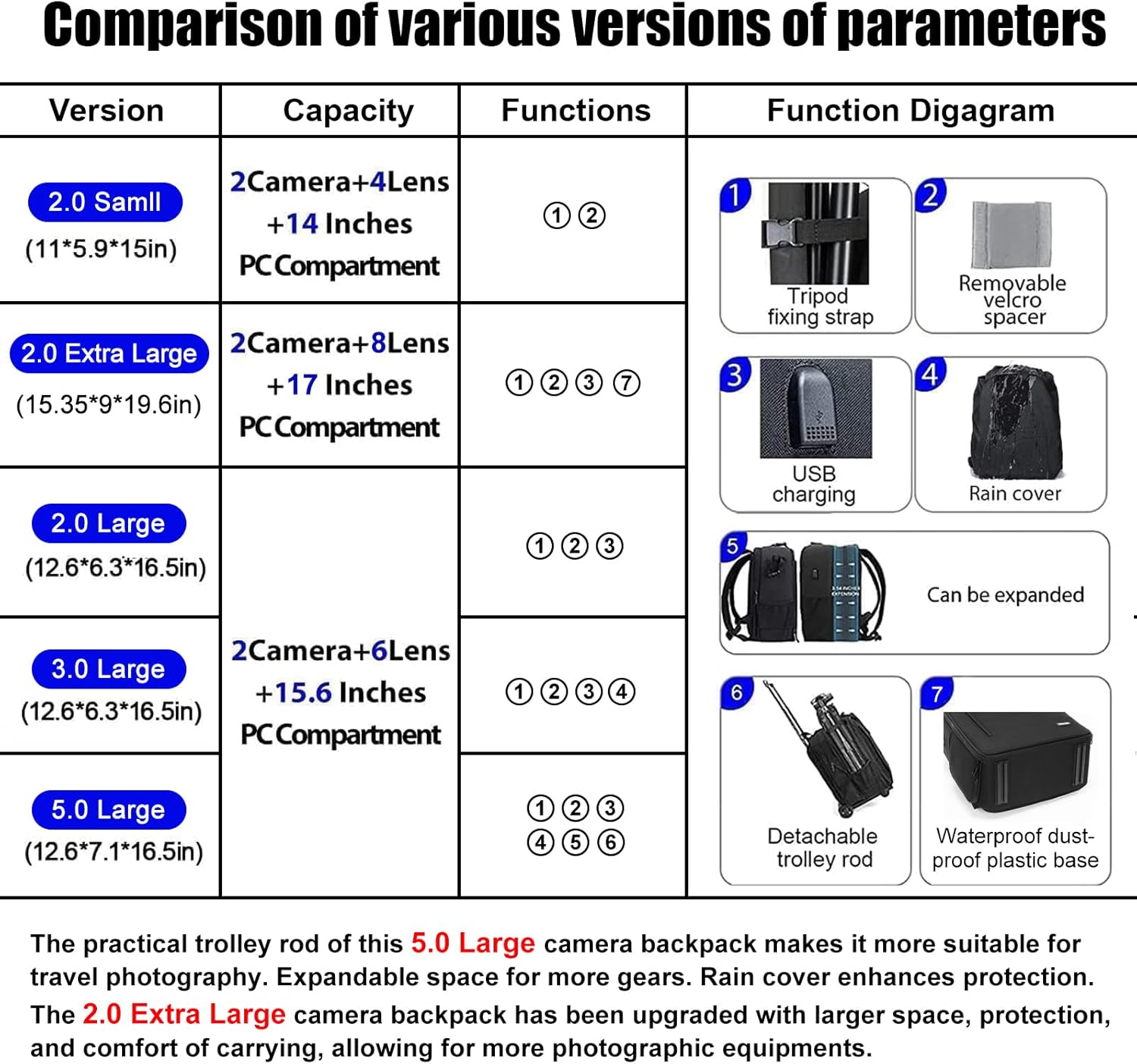 Camera Backpack Bag Professional for DSLR/SLR Mirrorless Camera , Camera Case Compatible for Camera Backpack Bag Professional for DSLR/SLR Mirrorless Camera , Camera Case Compatible for