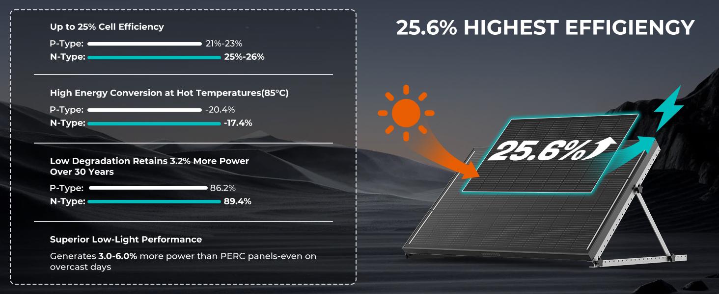 ECOBOSS 100W 200W Solar Panel 12V N-Type 16BB 25.6% High Efficiency Lightweight Monocrystalline for Rooftop Trailer RV & Off-Grid