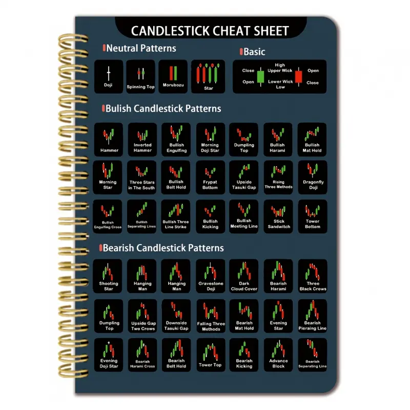 Stock Market Technical Analysis Notebook - Home Office - 13.97X21.08 cm double-sided spiral bound trading journal, including candlestick chart guide, neutral/basic/bull/bear patterns, and bull/bear engulfing guide - 50 pages