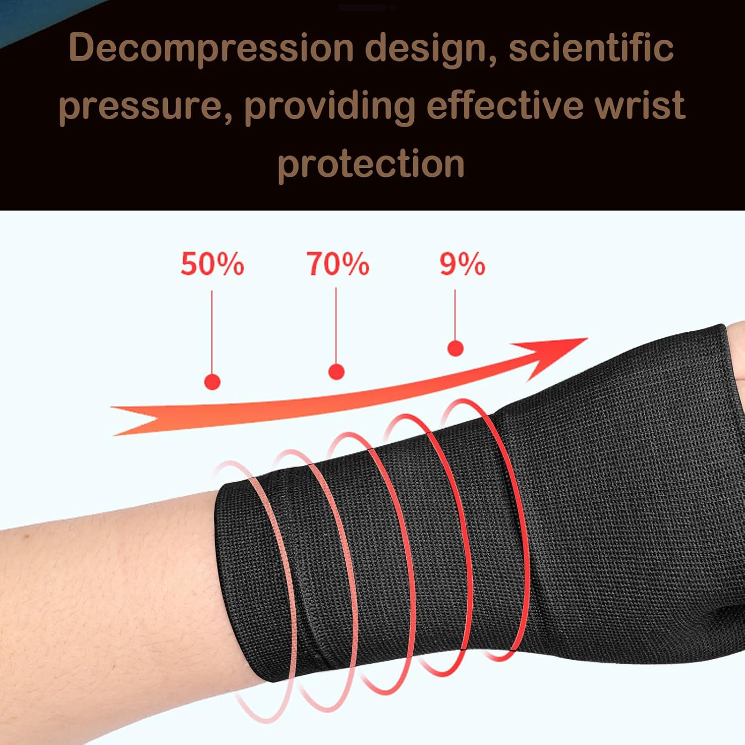 Wrist and Thumb Support for Joint Pain, Tendonitis, Sprain, Hand Instability, lightweight Wrist Compression Sleeves with Thumb Support