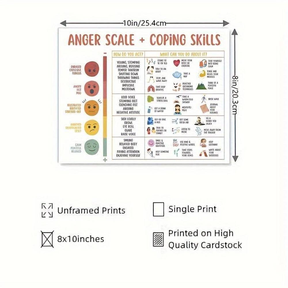 Anger Scale & Coping Skills Chart, 1 Count Mental Health Single ...