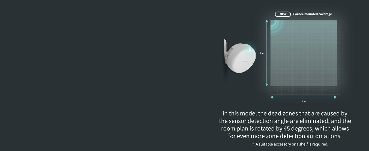 Sensor FP2, mmWave Radar Wired Sensor, Zone Positioning, Multi-Person & Fall Detection, Supports HomeKit, Alexa, Home, and Home Assistant, 2.4 GHz Wi-Fi Required