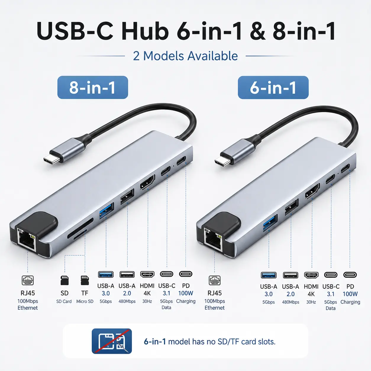 6in1 / 8in1 USB C Hub Multiport Adapter with 4K HDMI, 100W PD, USB 3.0, Ethernet, USB C Data & SD TF Card Reader