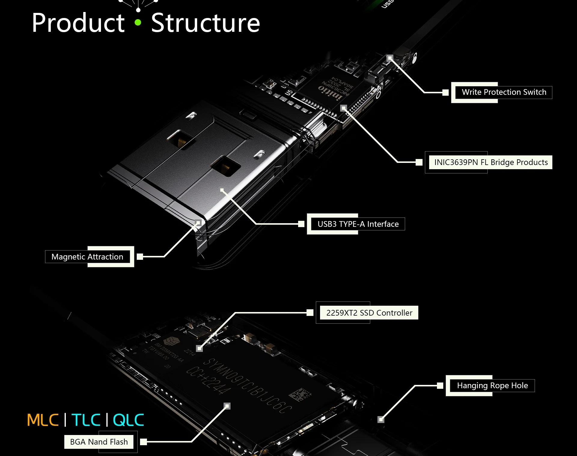 2TB Solid State USB Flash Drive Type-C / USB 3.2 Write Protection Anti-Virus for PC Mac Mobile Phones