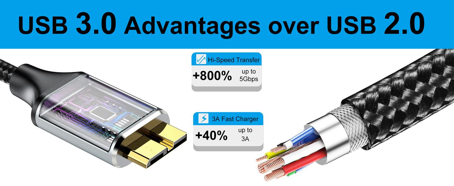 USB 3.0 Micro B Cable 3 FT, External Hard Drive Cable 5 Gbps High-Speed USB A to Micro B Cord Compatible for Brother Scanner Seagate Xbox One Toshiba WD Hard Drive