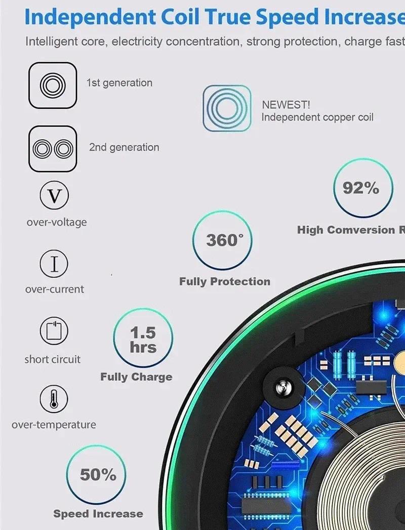 Wireless Charger Mobile Phone Chargers Pad Stand