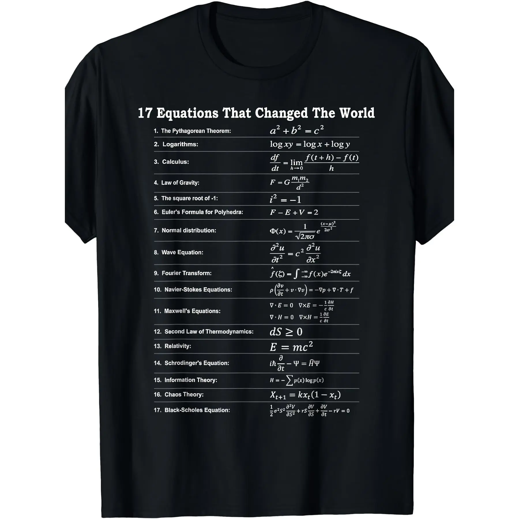 Math Seventeen Equations That Changed The World T-Shirt