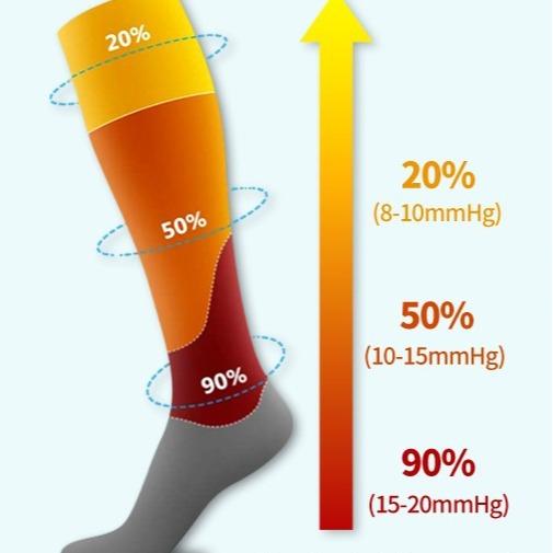 MhzyCaus 6 Pairs Multi-Pattern Compression Socks – Calf Support, Quick-Dry, Anti-Odor, Anti-Slip Sports Socks for Men & Women, Gym, Running, Hiking socks for women leg warmers