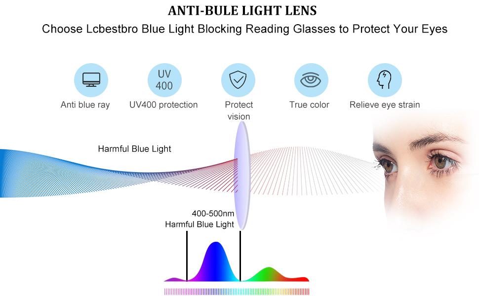 2 Pairs Makeup Reading Glasses for Women Magnifying Flip Down Cosmetic Readers