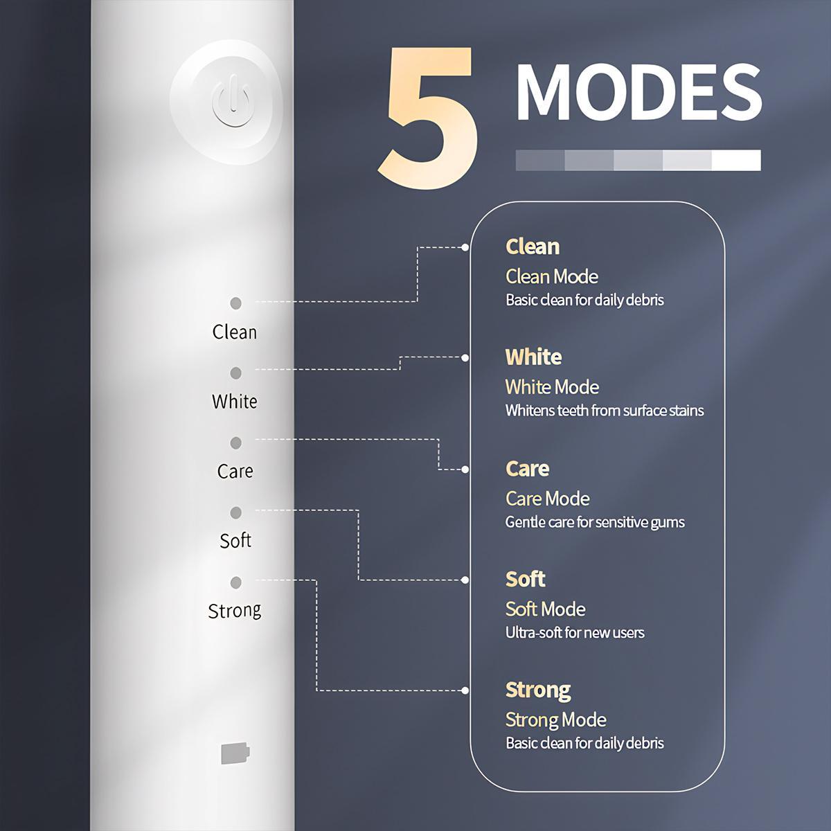 Women's Ultrasonic Oral Teeth Cleaning Machine, Waterproof Selfcare Cleansing Kit with LED Light, 5 Modes, Rechargeable Cleanser, 2-Replaceable-Head Multi-Pack Women's Ultrasonic Oral Teeth Cleaning Machine, Waterproof Selfcare Cleansing Kit with LED Light, 5 Modes, Rechargeable Cleanser, 2-Replaceable-Head Multi-Pack