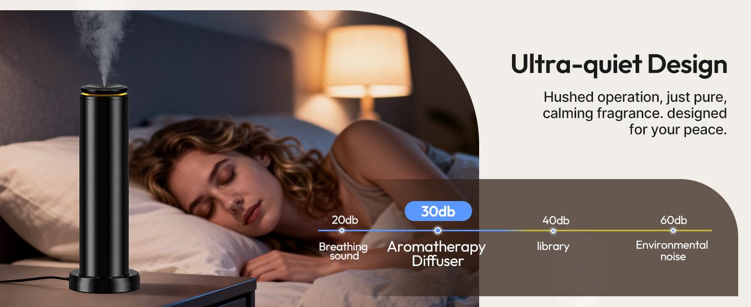 Waterless Scent Diffuser Starter Kit - 2000 Sq Ft Coverage,Diffuser with Remote/LED Light,Suitable for Home, Office, Hotel