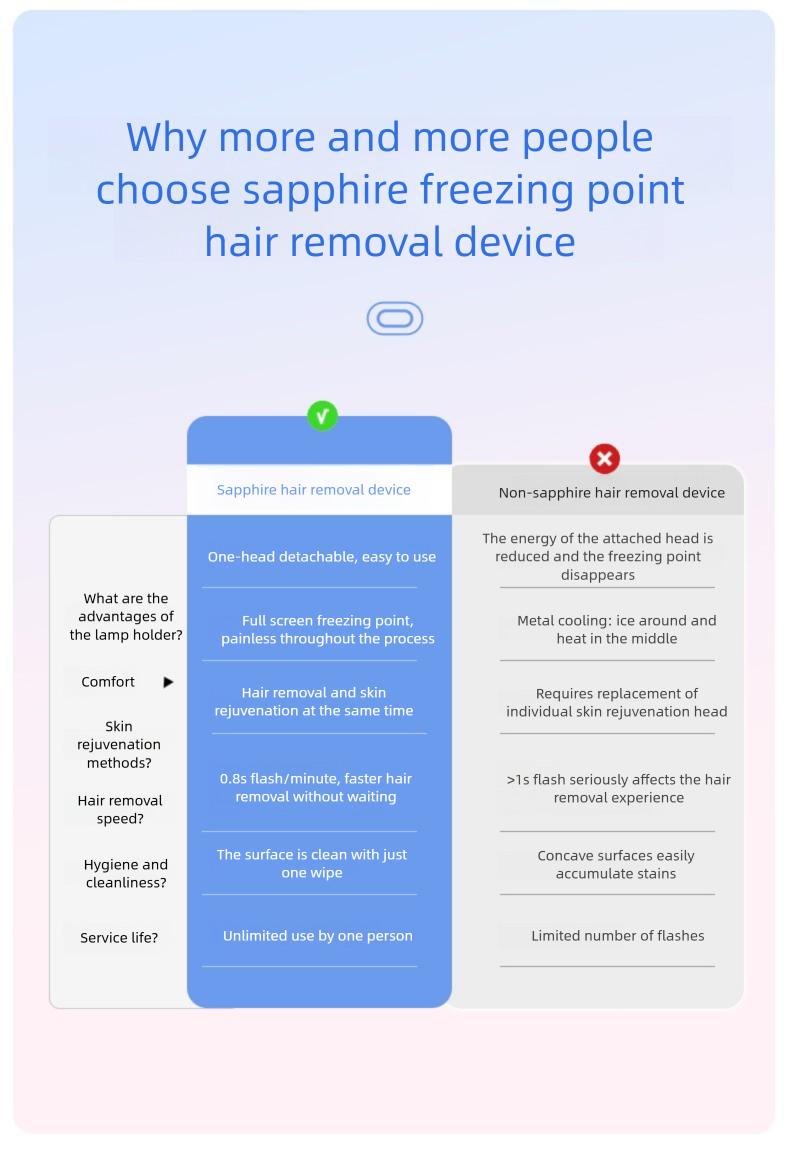 IPL Laser Hair Removal Device with Sapphire Ice-Cooling Technology for Women & Men, Painless & Long-Lasting Hair Remover for Full Body Use at Home, Safe on Face, Bikini Line, Armpits