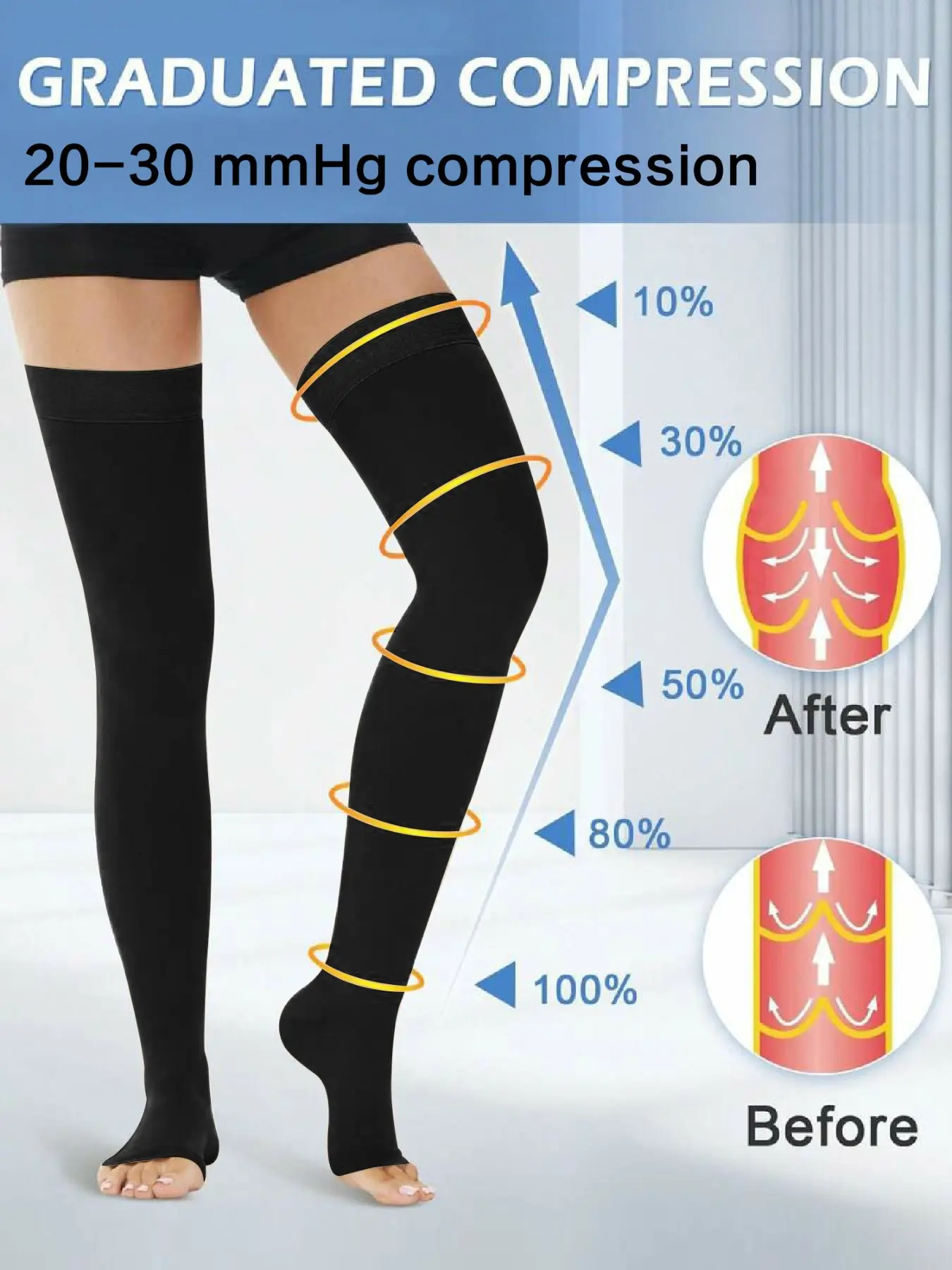 20-30mmhg Compression High-Cut Socks, No-Toe Design, All-Day Comfort, Sizes S-2xl, Ideal for Pregnant Women, Yoga, Dance, Hiking, All Season Socks
