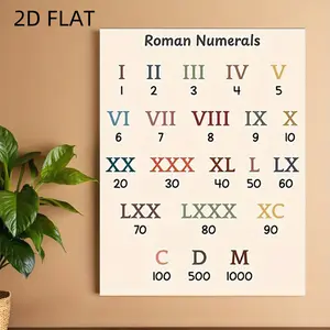 2D Flat Educational Roman Numeral Canvas Poster - Brightly Colored 1-1000 Number Chart - Suitable for Classroom, Bedroom, Living Room