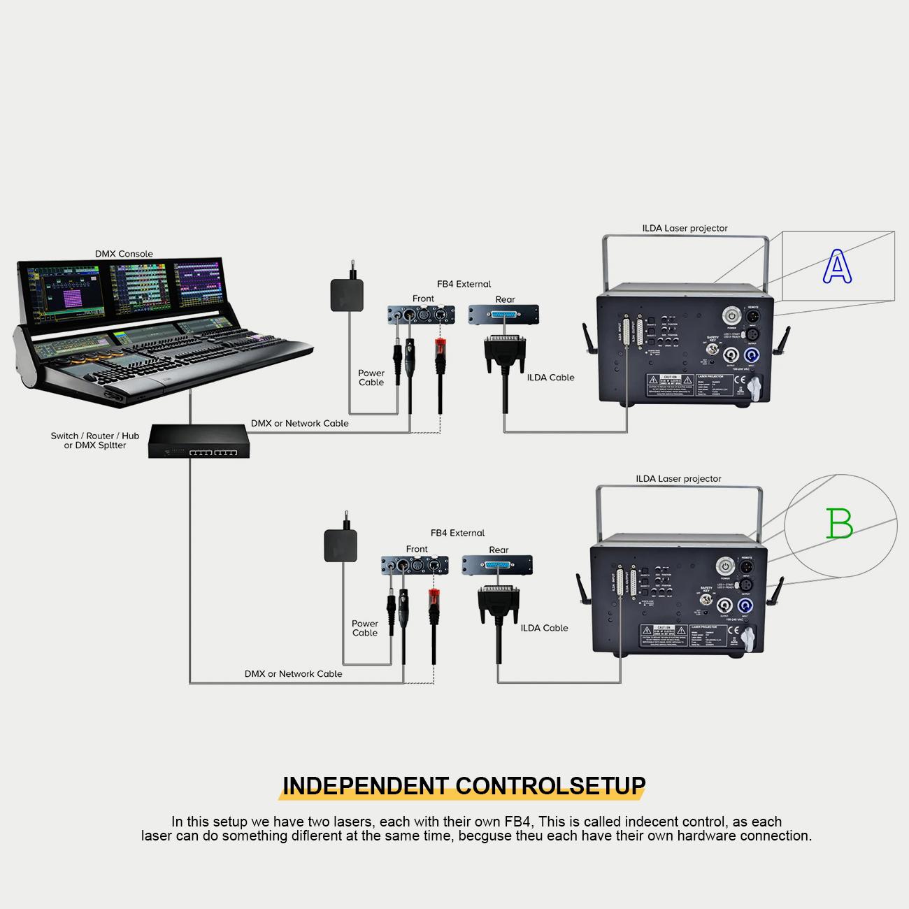 Pangolin Lighting Control System FB4 Standard with QuickShow Light Show Accessory Logo Text Graphics Text Animation Design Beam Control