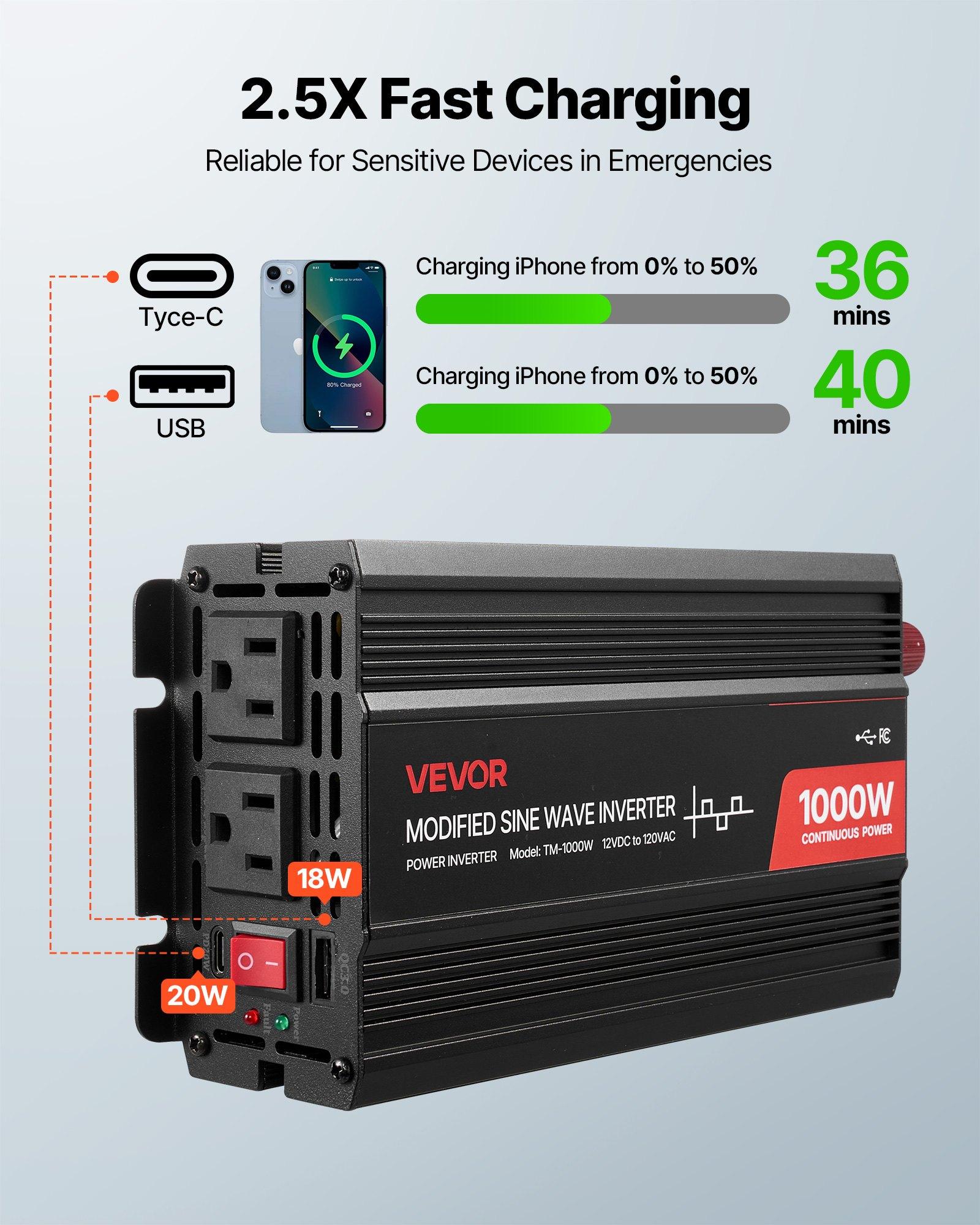 VEVOR 1000W Power Inverter, 12V DC to 120V AC Modified Sine Wave Inverter, Car Charger Converter with USB & Type-C Port, 2 AC Outlets, LED Indicator Light, Ideal for RV, Truck Outdoor Camping VEVOR 1000W Power Inverter, 12V DC to 120V AC Modified Sine Wave Inverter, Car Charger Converter with USB & Type-C Port, 2 AC Outlets, LED Indicator Light, Ideal for RV, Truck Outdoor Camping