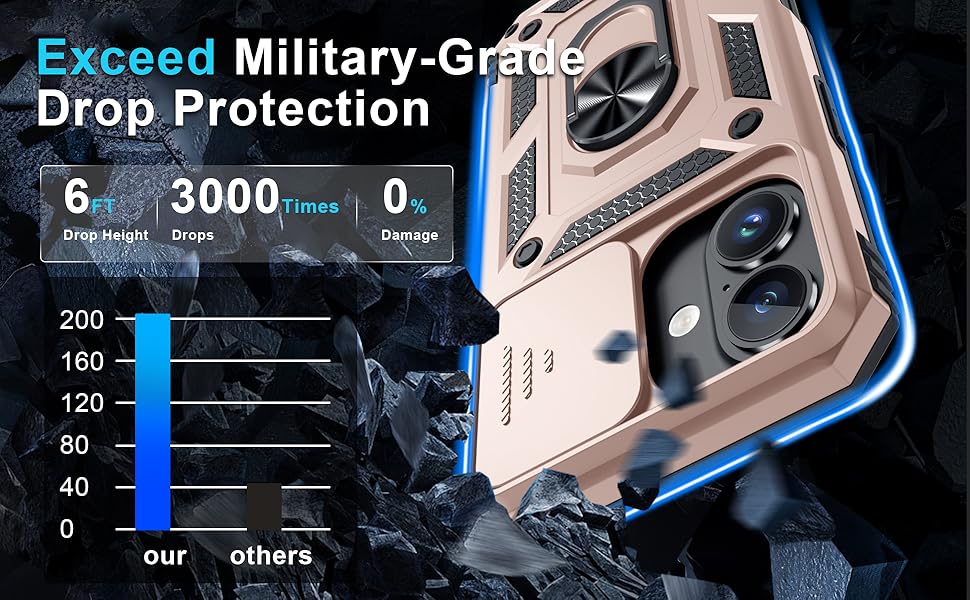 Janmitta Case for iPhone 16 Phone Cover Built in Slide Camera Lens Cover+Screen Protector,Heavy Duty Shockproof Full Body PhoneCase with Finger Ring Holder Kickstand,Rose Gold Janmitta Case for iPhone 16 Phone Cover Built in Slide Camera Lens Cover+Screen Protector,Heavy Duty Shockproof Full Body PhoneCase with Finger Ring Holder Kickstand,Rose Gold