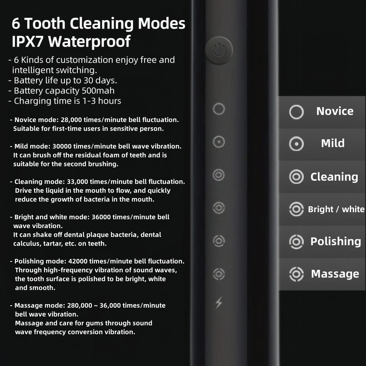 Electric Toothbrush With Brush Heads Set, Waterproof Sonic Toothbrush, USB Rechargeable Toothbrush For Adults, Stocking Filler