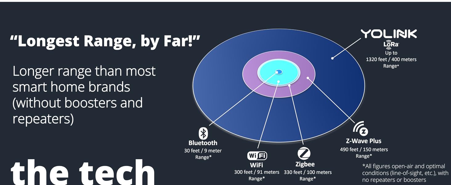 Smart Siren Alarm, Wireless Home Security Alarm with 110 dB Loud Audible Alerts, Remote Control, Compatible with Alexa, Google, Home Assistant, IFTTT - Hub Required