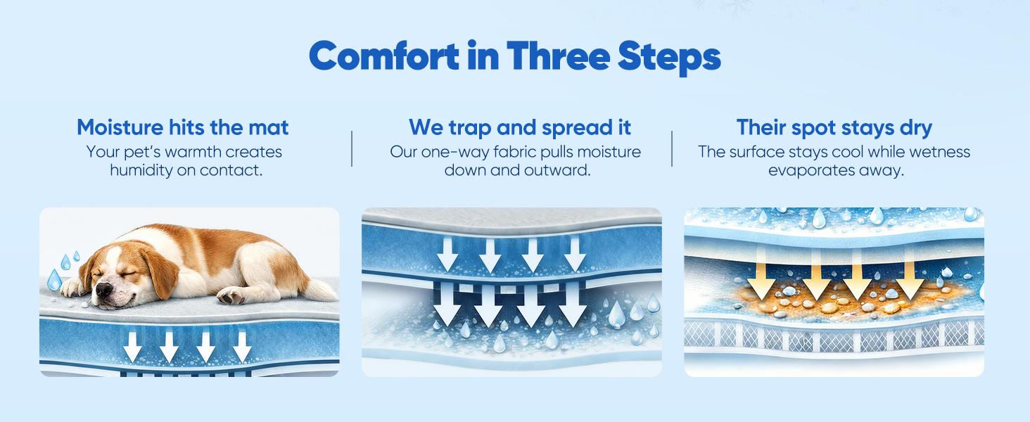 Super-Absorbent Cooling Mat for Dogs 44"x32" Arc-Chill 3.0 & Color-Changing Dog Cooling Mat, Stay Cool & Dry, Washable, Non-Slip Pet Bed Mat for Floors, Sofas, Kennels