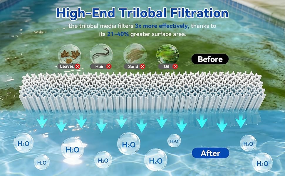 CV340 Pool Filter Cartridges Replacement for Jandy CL340, CV340, Replace Pleatco PJAN85, Jandy R0554500, Unicel C-7459, Filbur FC-6405, 4x85 sq. ft (4 Pack)