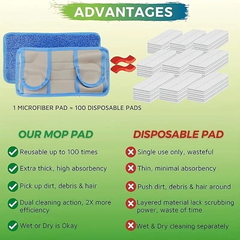 Reusable Microfiber Mop Replacement Pad, 2 Counts/set Washable & Durable Floor Mop Cloth, High Absorbency for Wet & Dry Cleaning
