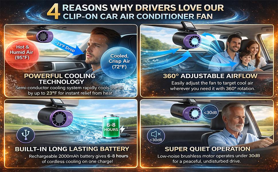 2026 New Car Clip On Air Conditioner Fan with LED Display - 360° Rotation, Portable Mini Cooling System for Auto Vehicle USB Rechargeable, 199 Speeds Adjustable, 16℃ Semi-Cooling Wide Clamp 2026 New Car Clip On Air Conditioner Fan with LED Display - 360° Rotation, Portable Mini Cooling System for Auto Vehicle USB Rechargeable, 199 Speeds Adjustable, 16℃ Semi-Cooling Wide Clamp