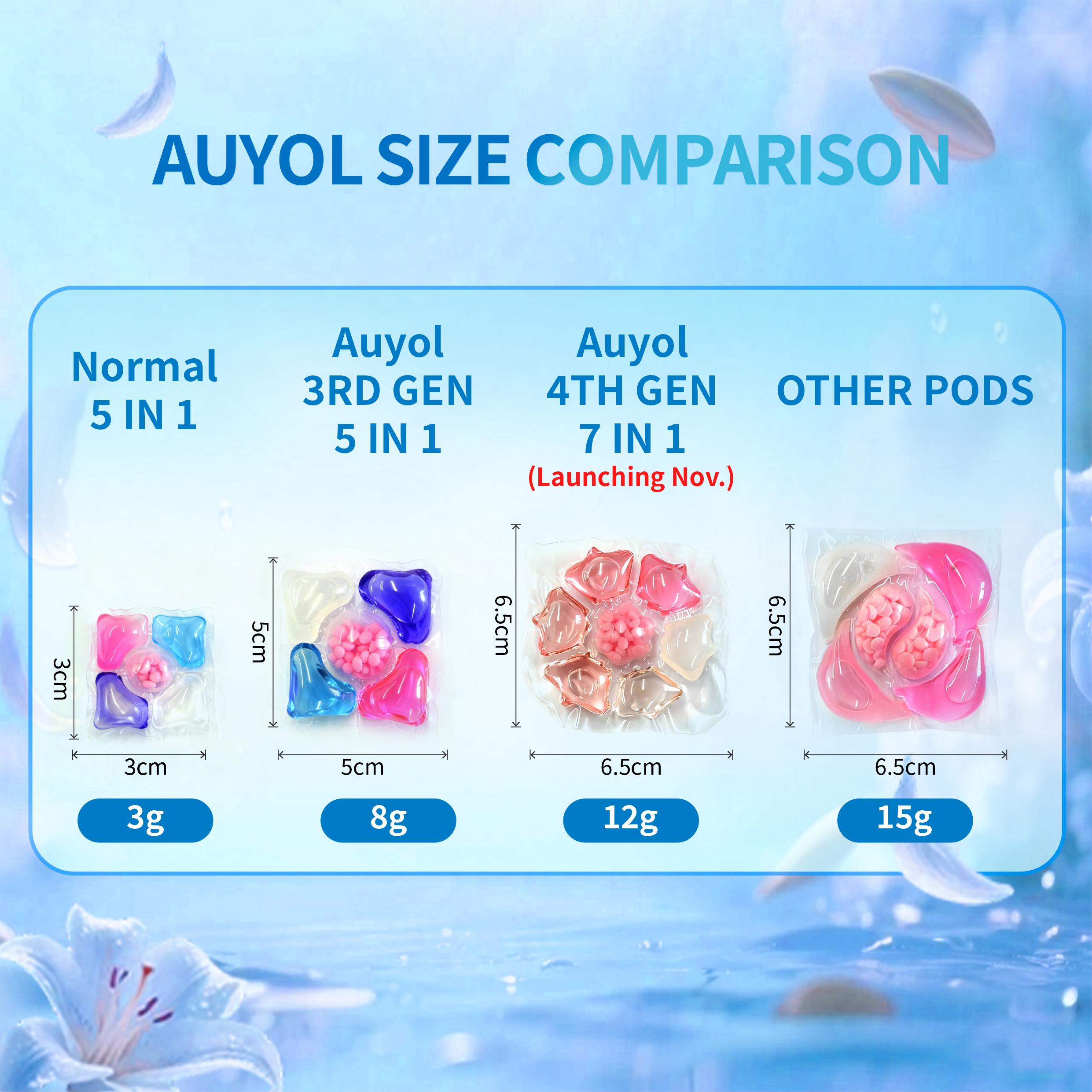Auyol 3rd Generation Laundry Detergent Pods 5 in 1 Ultra Concentrated Non-Bio Color Protection Long-Lasting Freshness 200/100 pcs Ideal for Home and Travel A